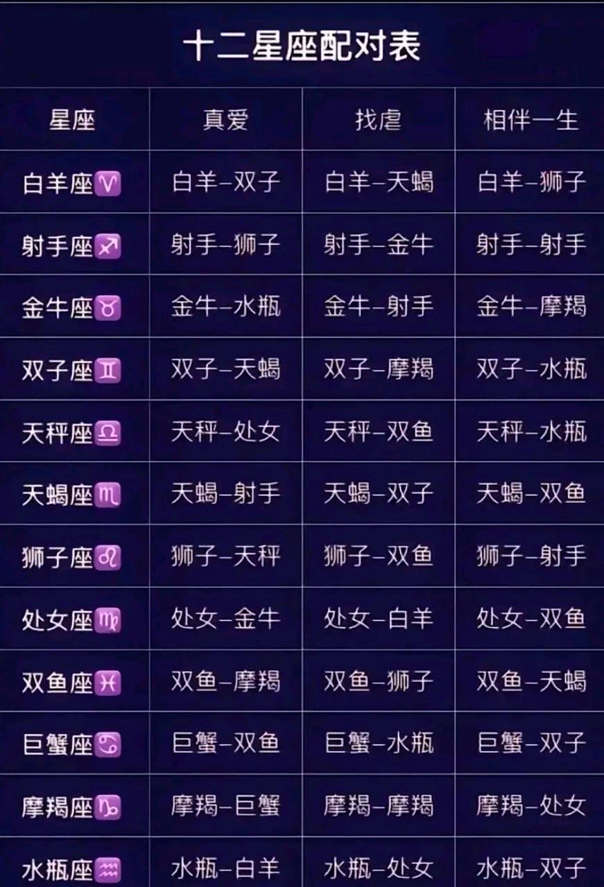 十二星座配对表