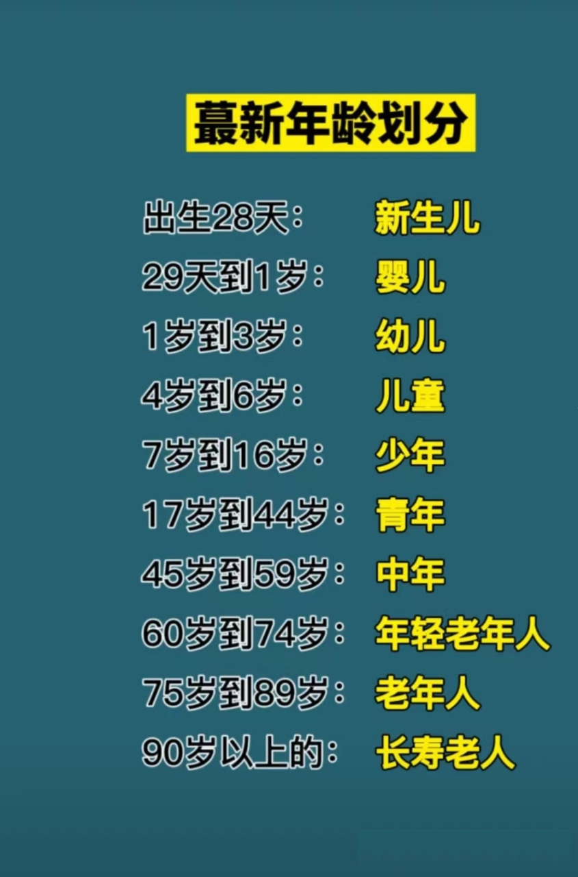 最新年龄划分,我还是青年[嘻嘻]