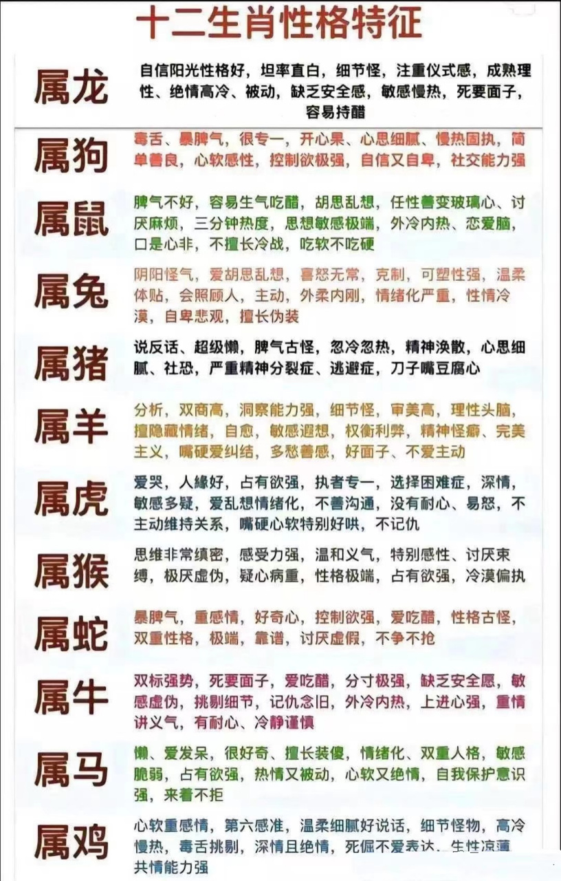 十二生肖性格特征