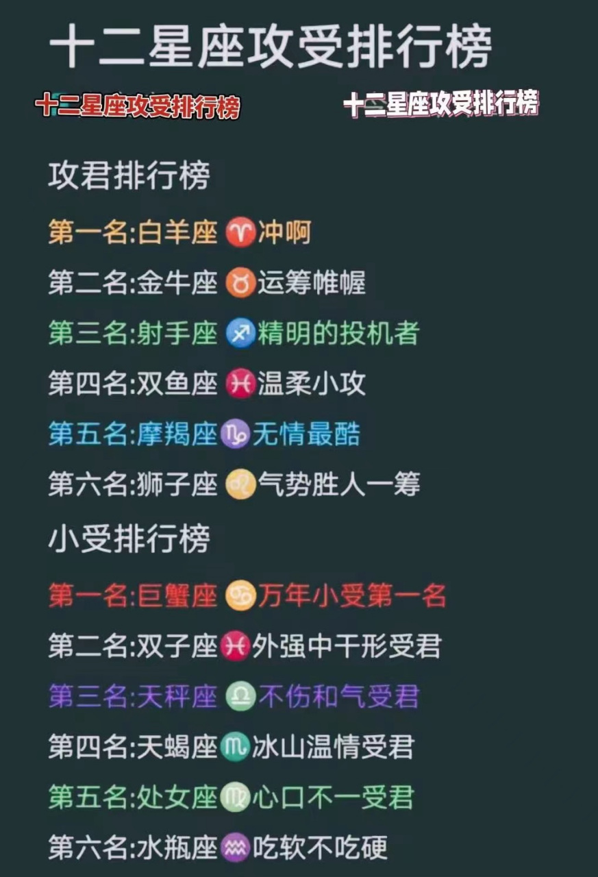 十二星座攻受排行榜
