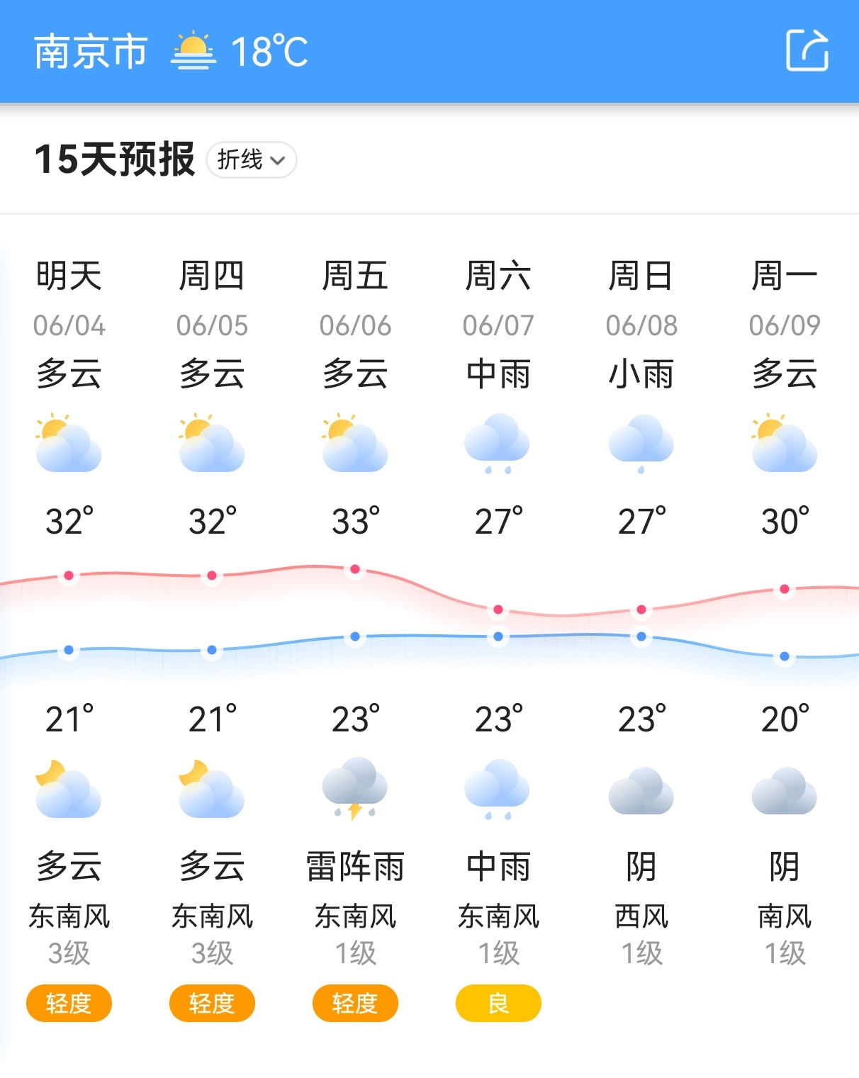邢台天气预报一周7天预报