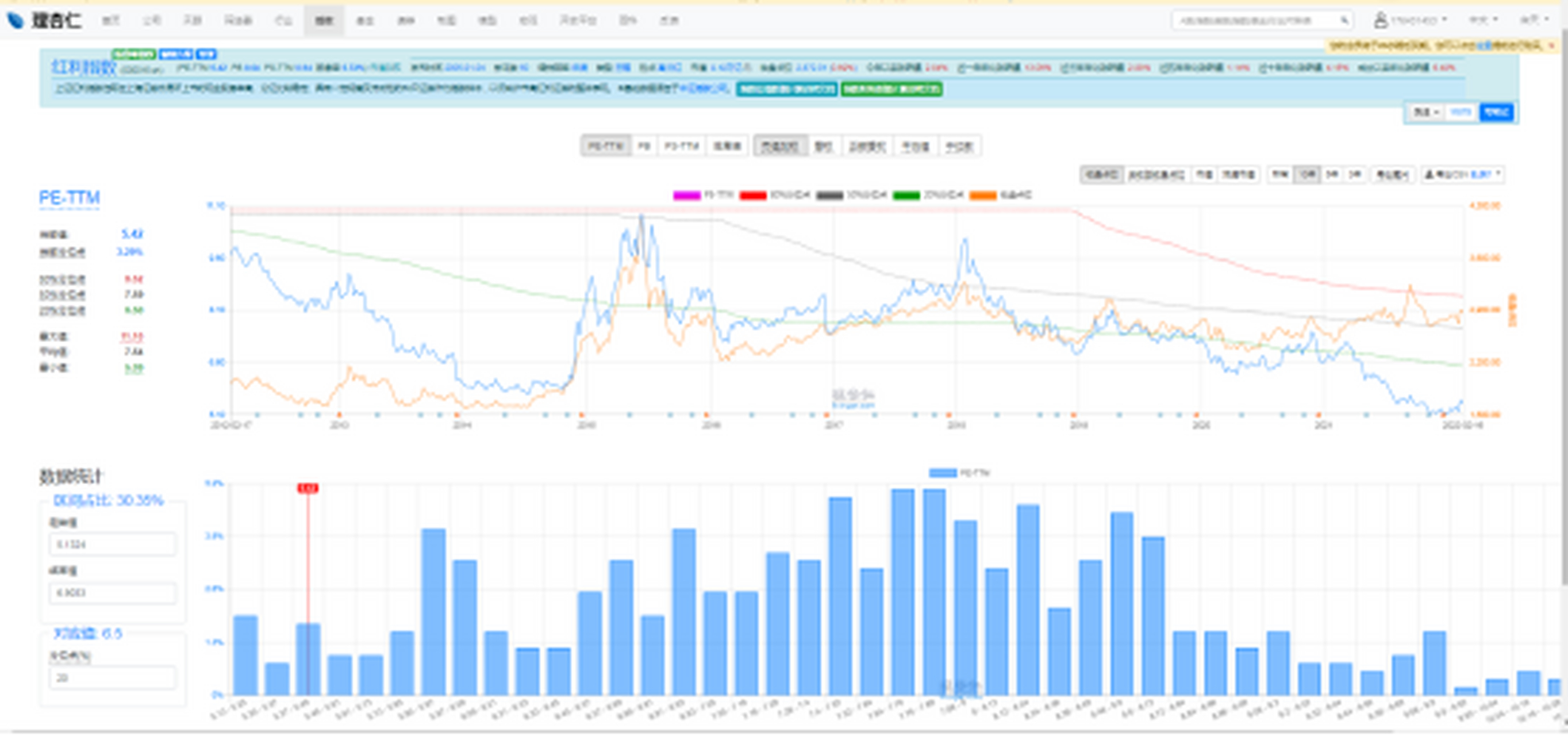 指数基金怎么买#  结合理杏仁,买基更安心         很多人认为定投就