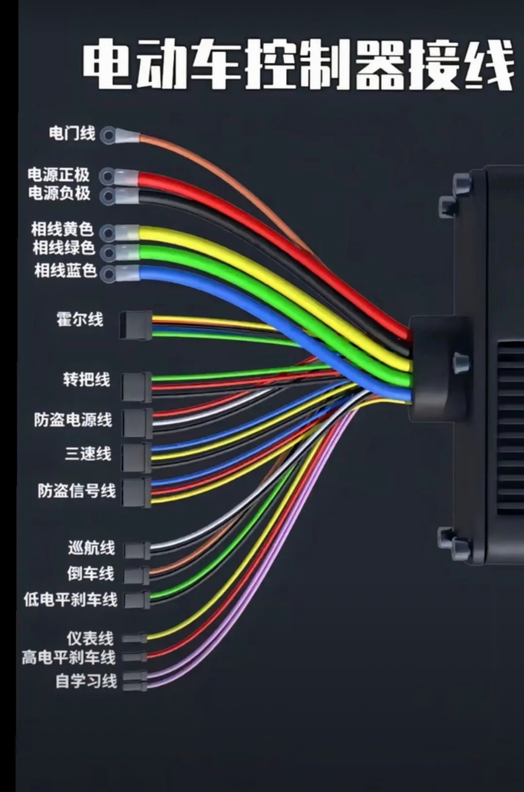 电动车控制器接线?这事儿真得好好聊聊!