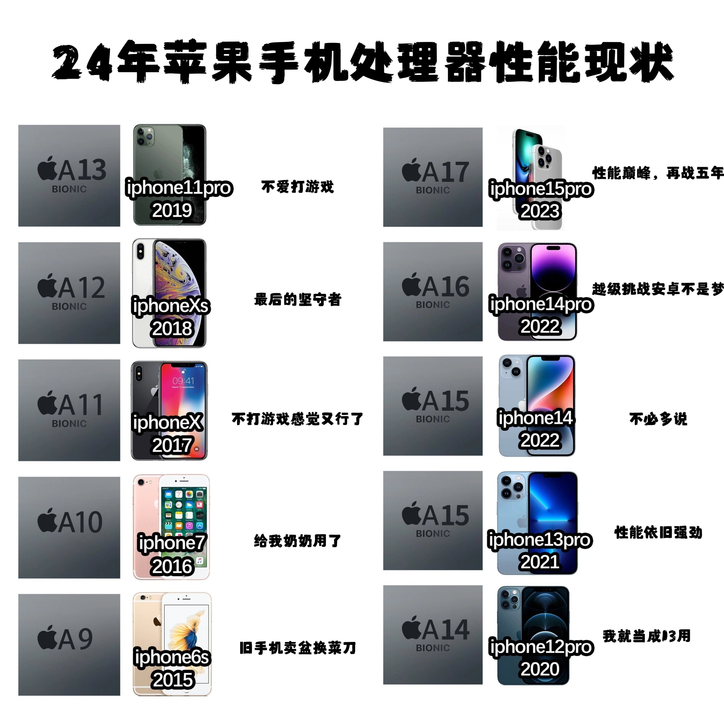 苹果cpu是什么(苹果cpu与外设连接问题)