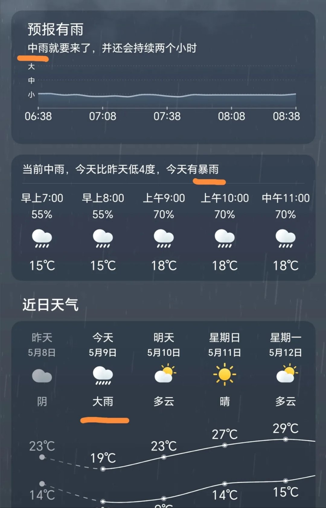 河北省保定市望都县天气预报