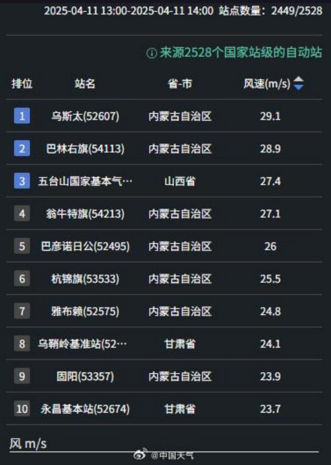 内蒙古乌兰浩特天气预报今日情况