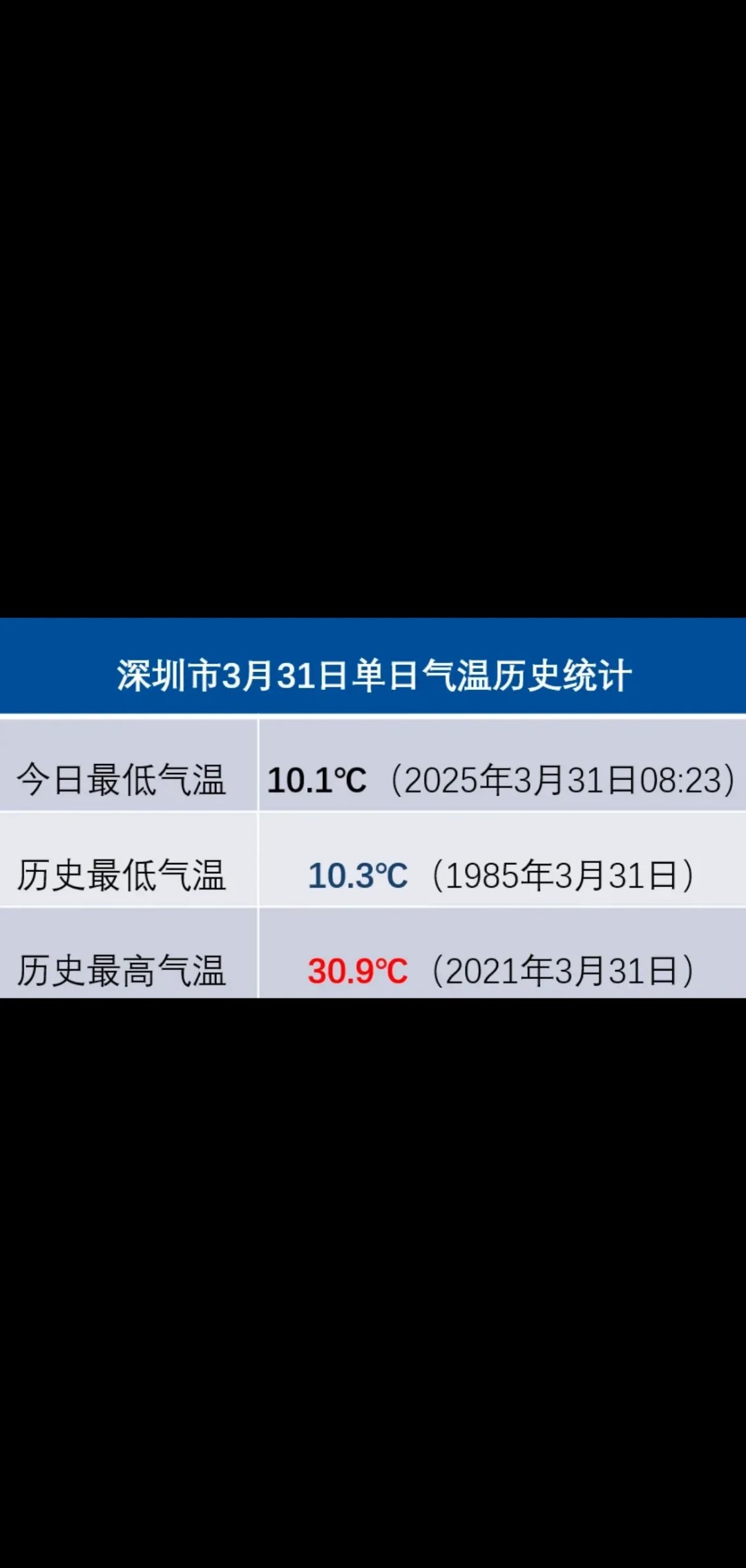 深圳天气湿度预报 深圳天气湿度预报