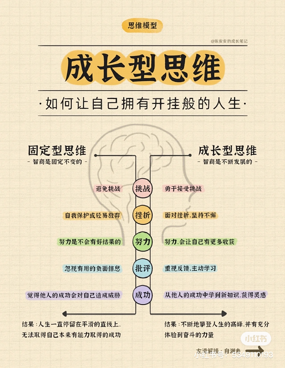 成长型思维vs固定型思维