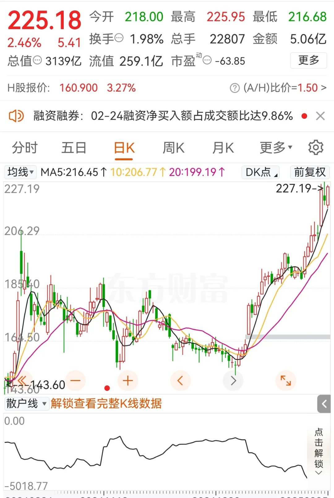 医药股票历史分析数据