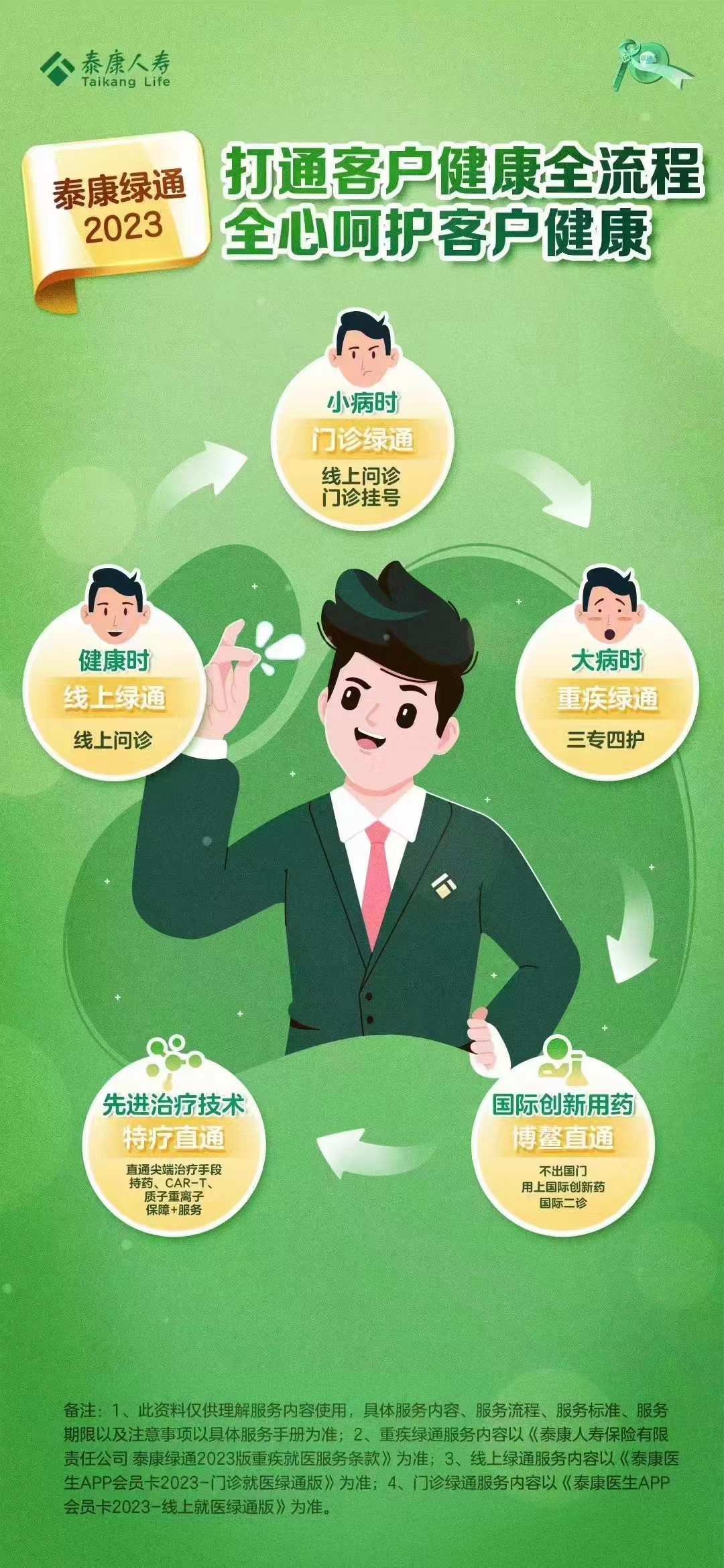 东直门医院代诊挂号服务流程来京就医食宿统筹，省心省力省钱的简单介绍