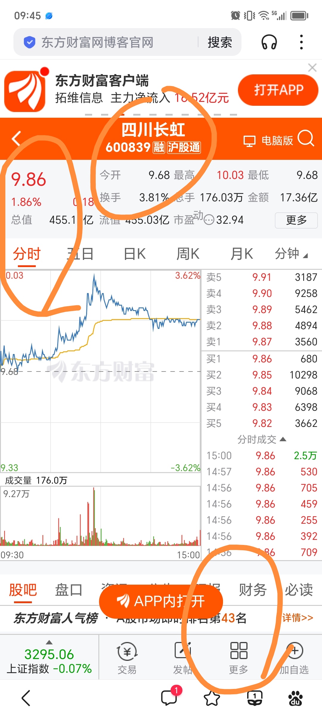 600839四川长虹股票股吧东方财富财经须知