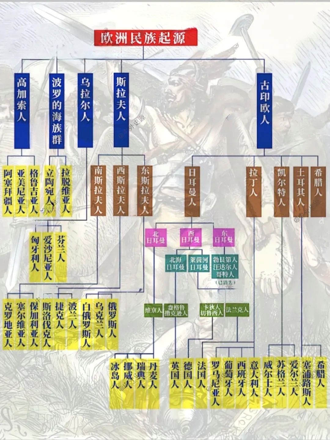 乌拉尔,高加索,斯拉夫各民族分布广泛,历史悠久,共同编织欧洲多元文化