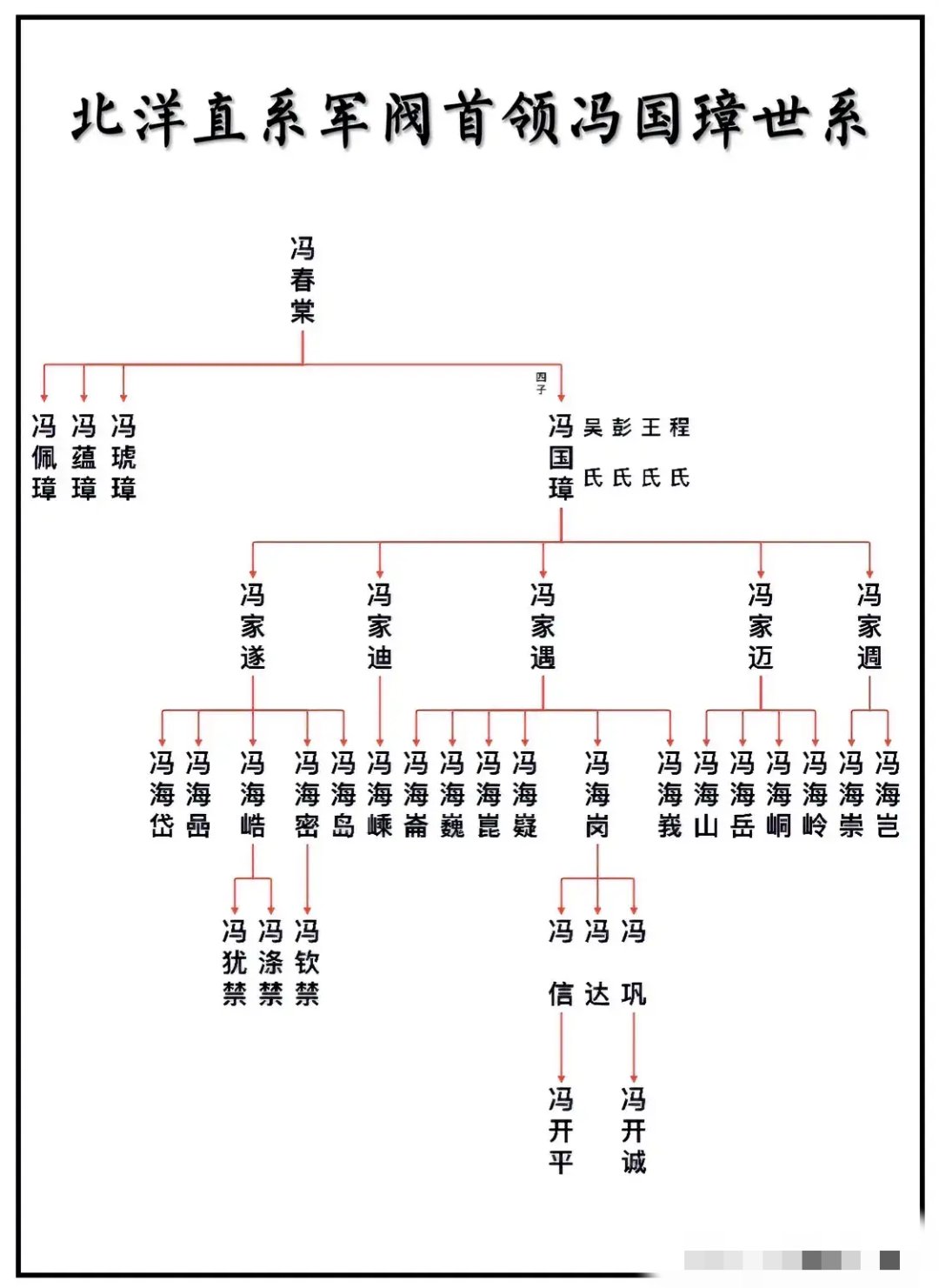 冯国璋家族世系绵延,冯海岗一脉相承至冯开平,冯开诚