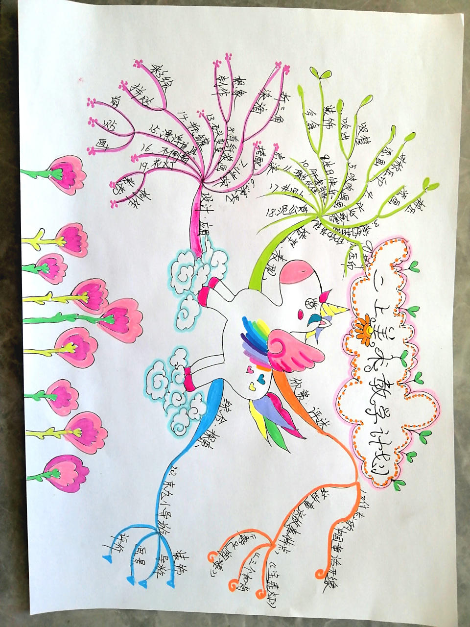 美术思维导图