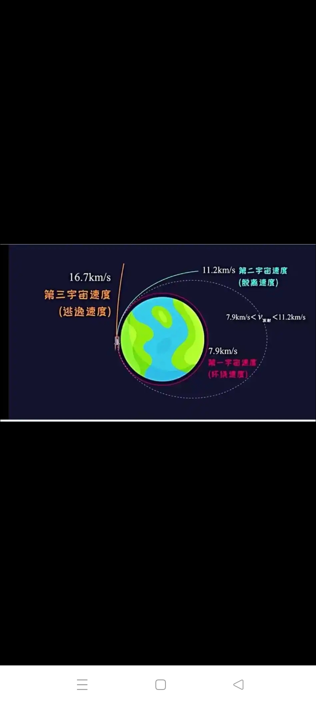 1m每分钟等于多少千米每小时