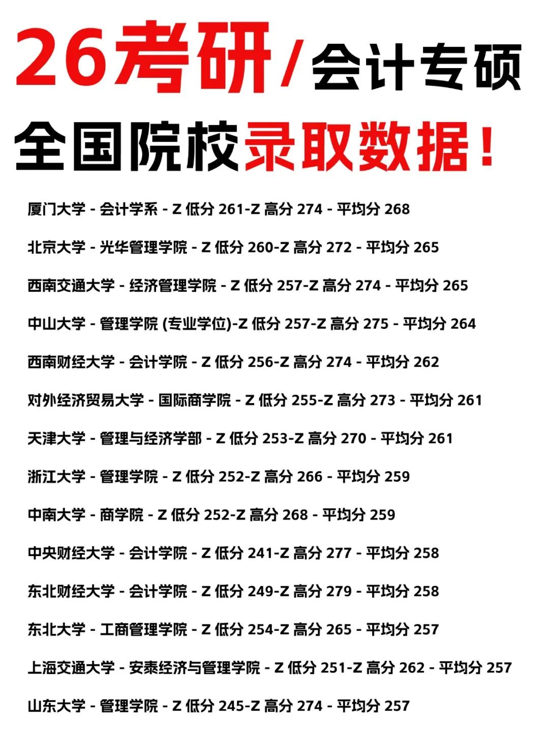 中央财经大学考研分数线(中央财经大学考研分数线不够怎么办)