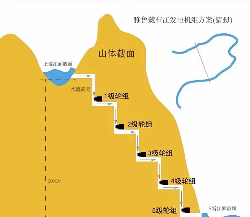 这打孔难度确实高,山体里可能有溶洞,硬岩层,渗水带,稍有偏差就
