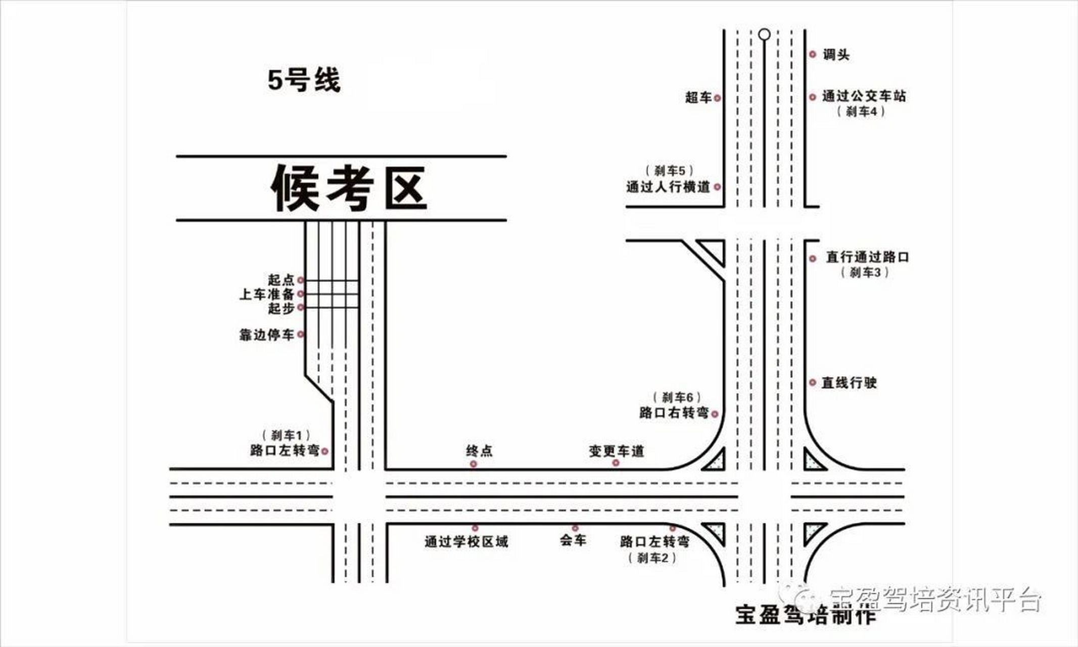 科三英红考场5号线路图