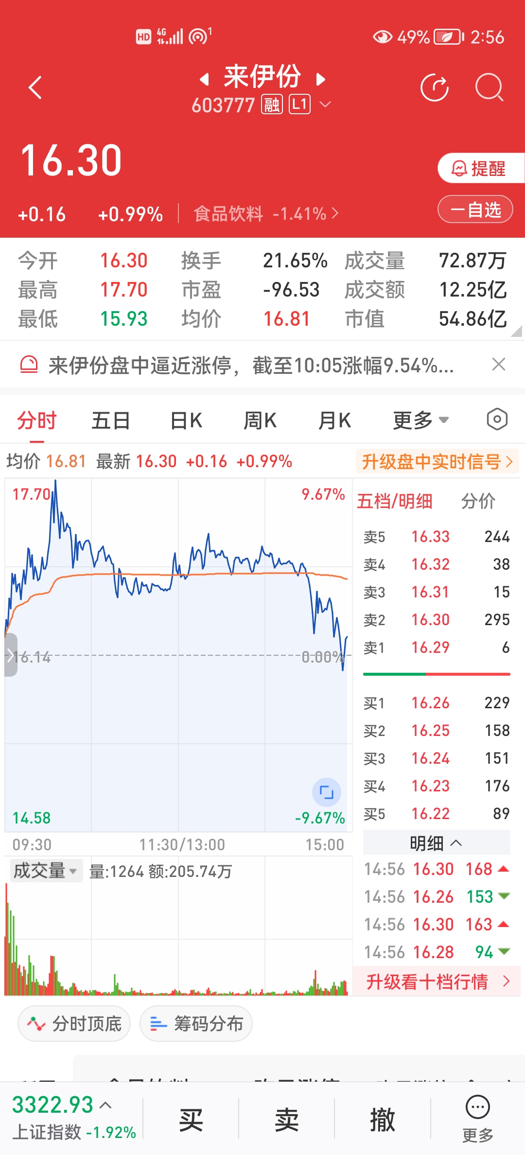 603123股票行情川财经须知