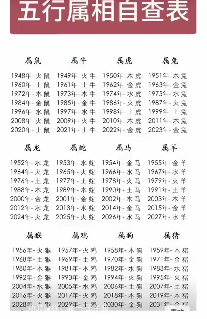 命理解释生肖运势分析表(生肖的命运势)
