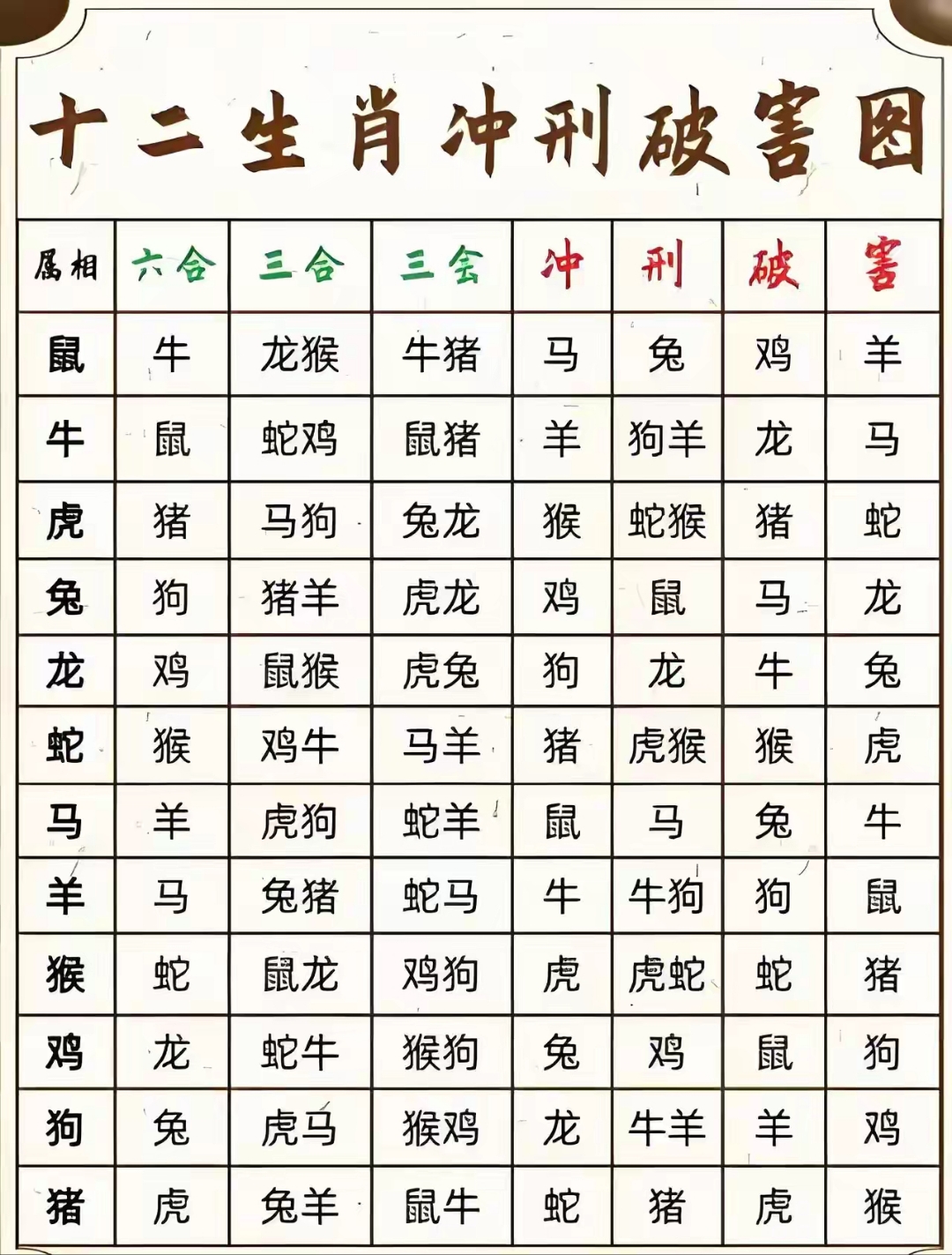 所有生肖的人生运势图解(所有生肖的运程)