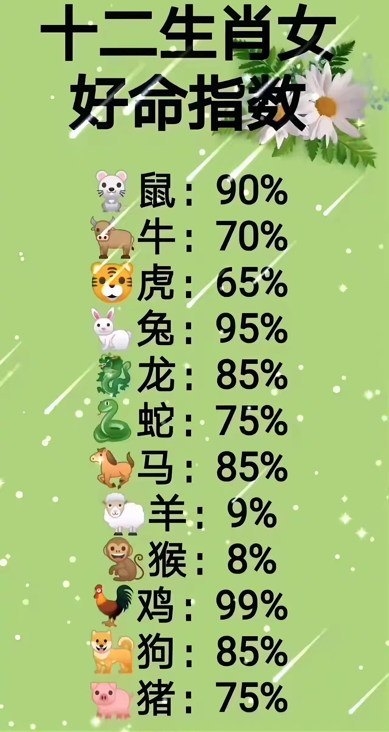 运势什么生肖属相好呢女(属什么运气最好)