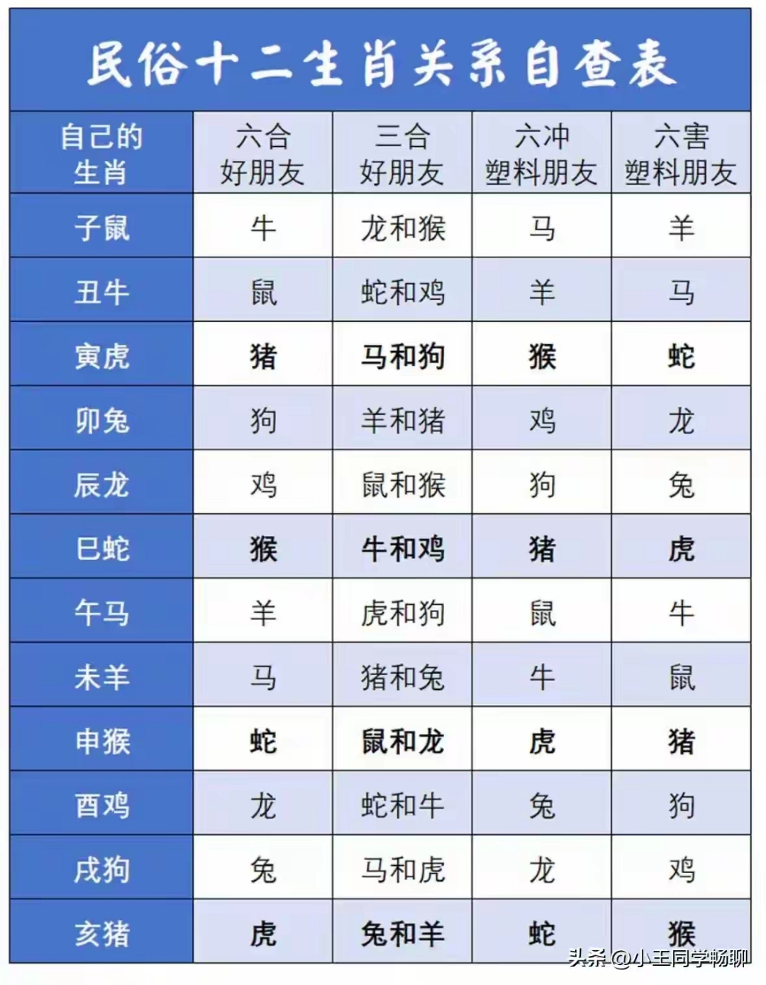 十二生肖每周运势查询(12生肖每周运势查询)