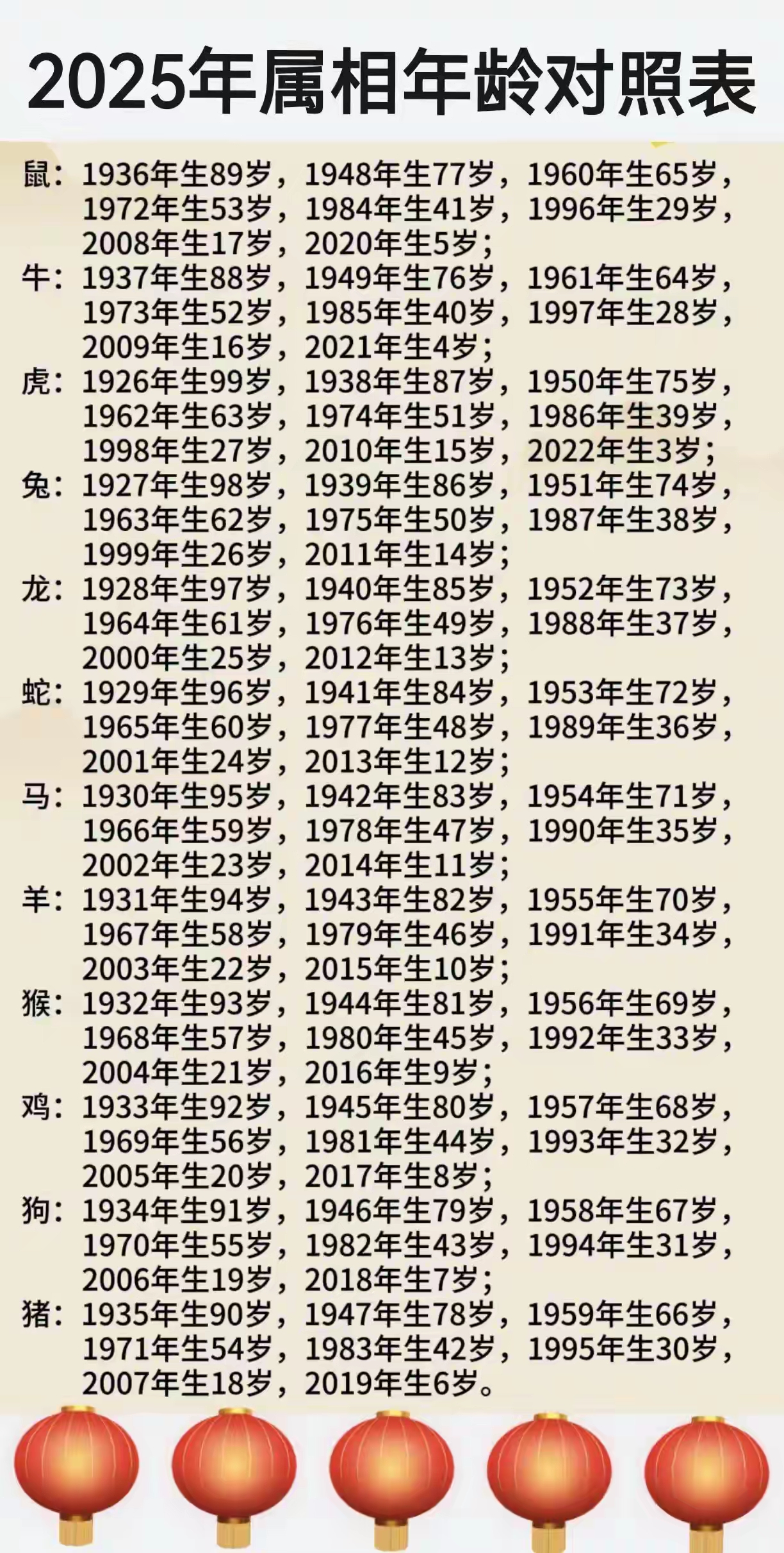 十二生肖婚姻运势2025(十二生肖运势与婚配)