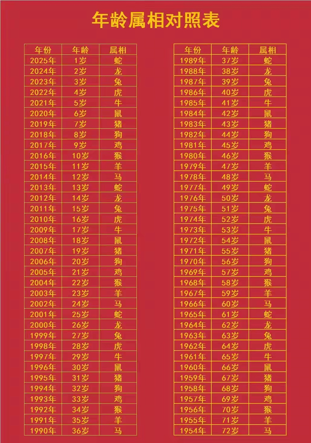 十二生肖年岁运势(2021年12生肖各个年龄运势)