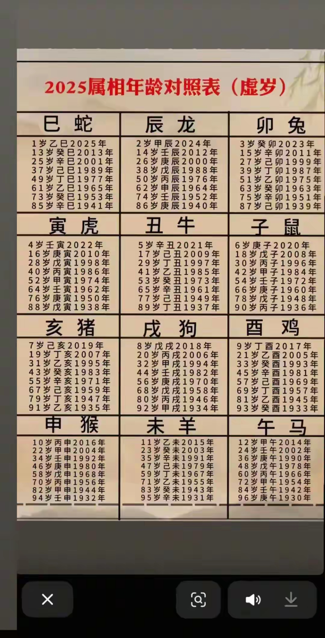 2025年最差的三个属相