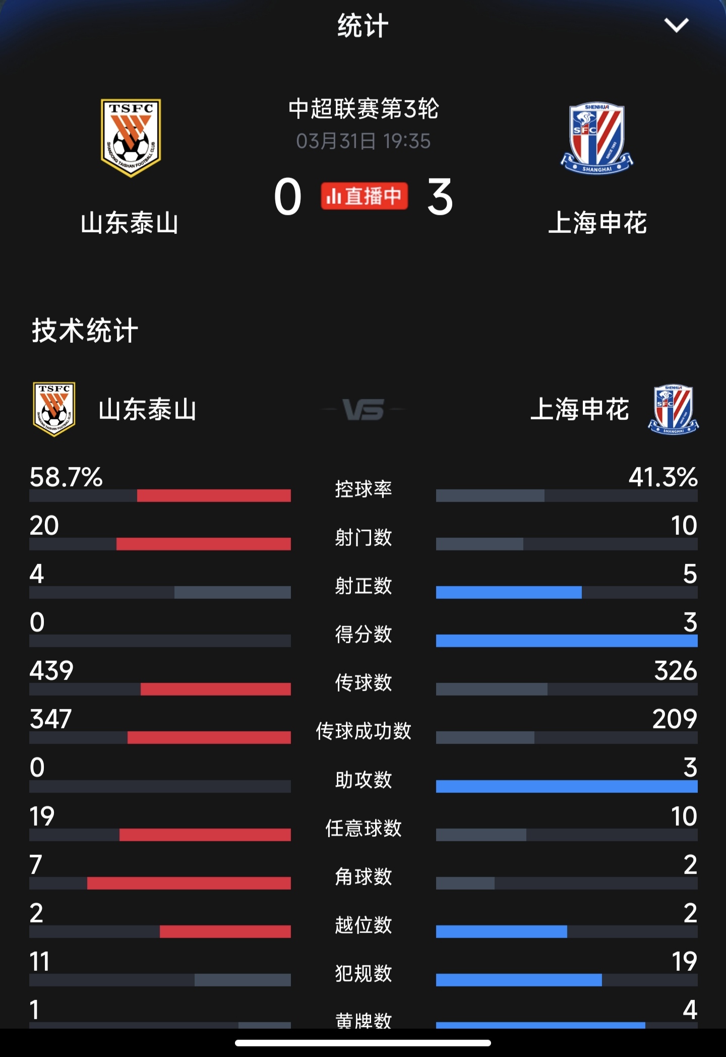 上海申花主场收获一分，维持不败战绩