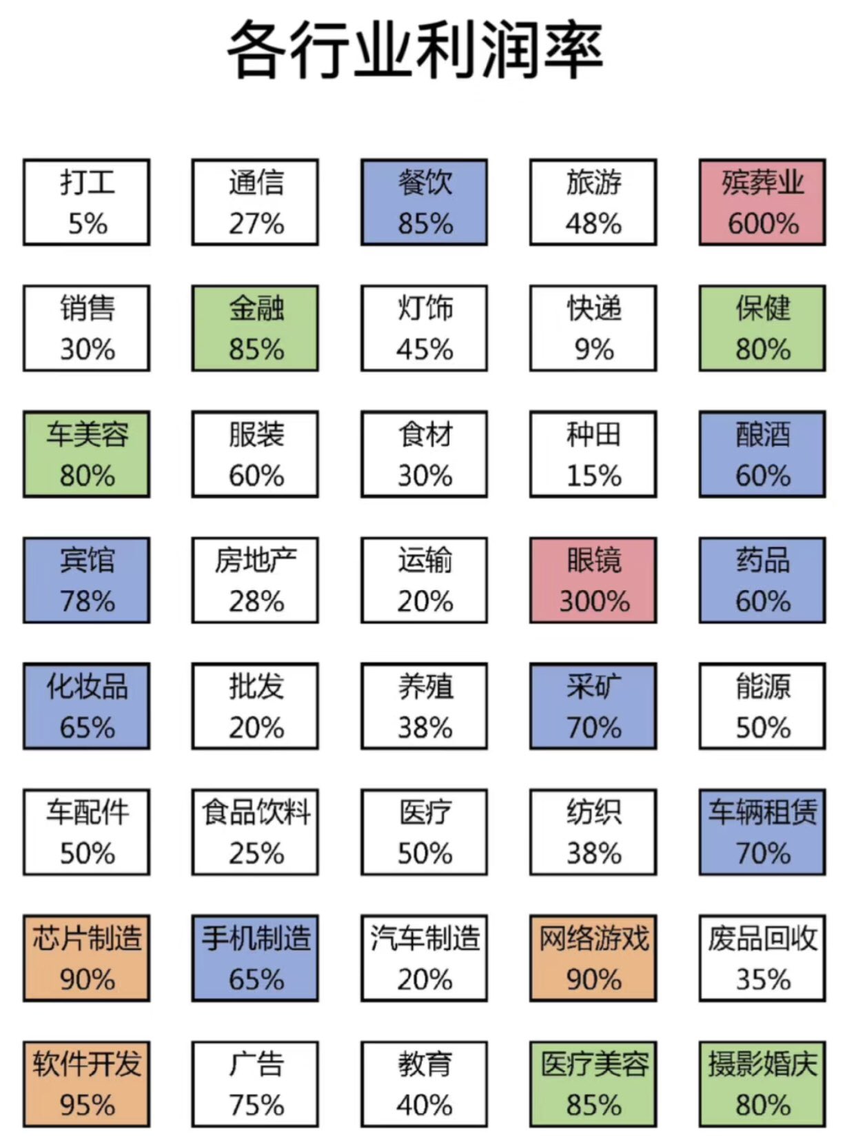 批发行业的利润率是多少