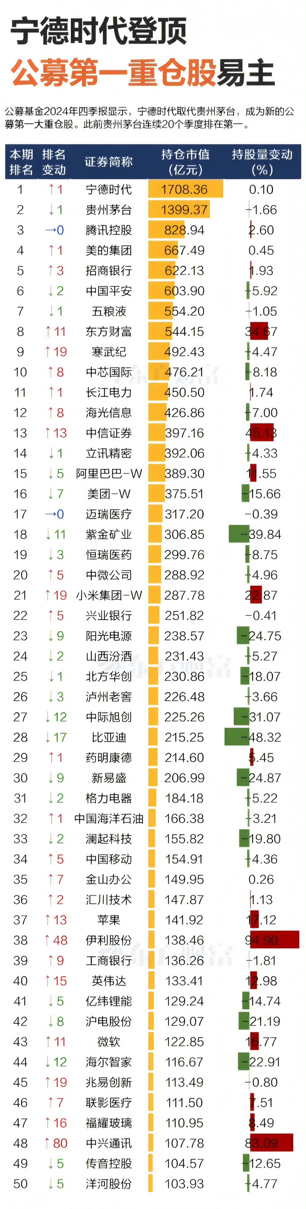 中国十大权重股=中国十大权重股排名