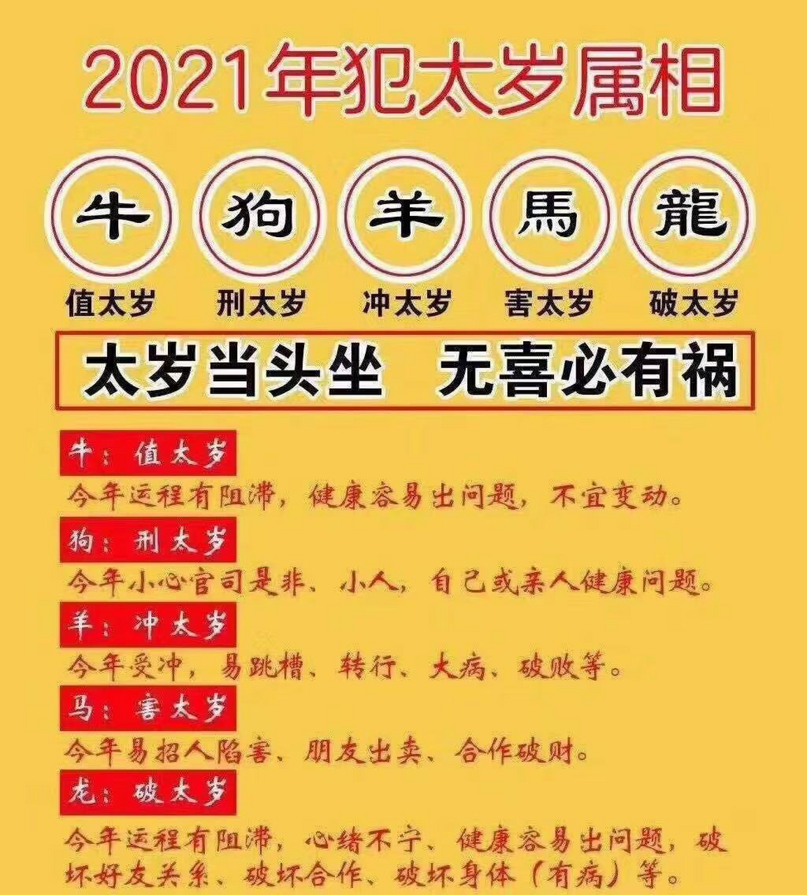 2021年犯太岁的生肖: 牛,羊,狗,马,龙