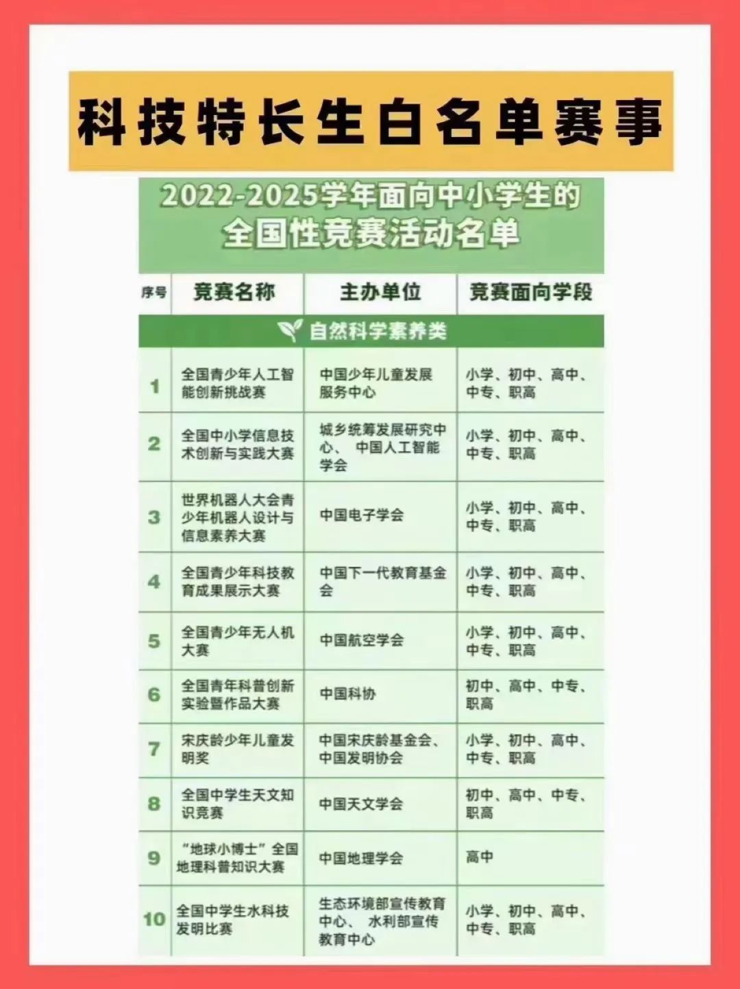 2025科技特长生白名单