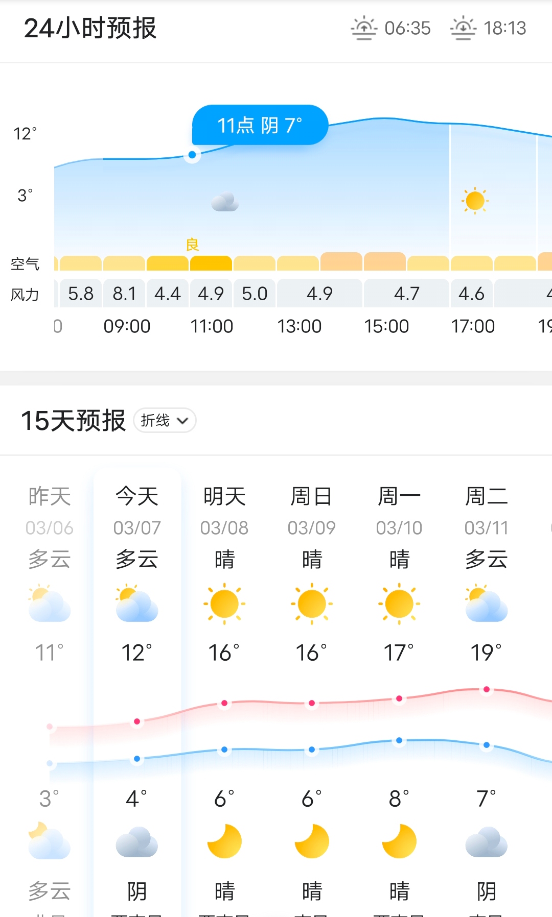 汉中市城固县天气在线