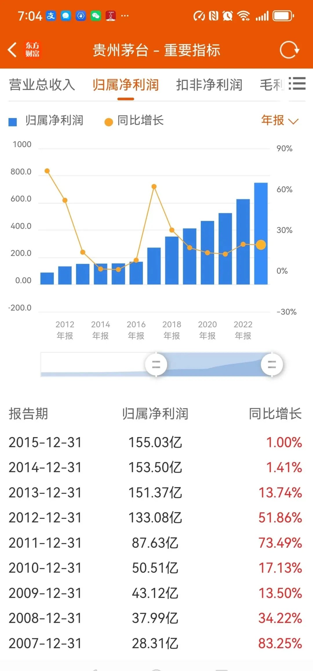 茅台酒股票波动历史分析