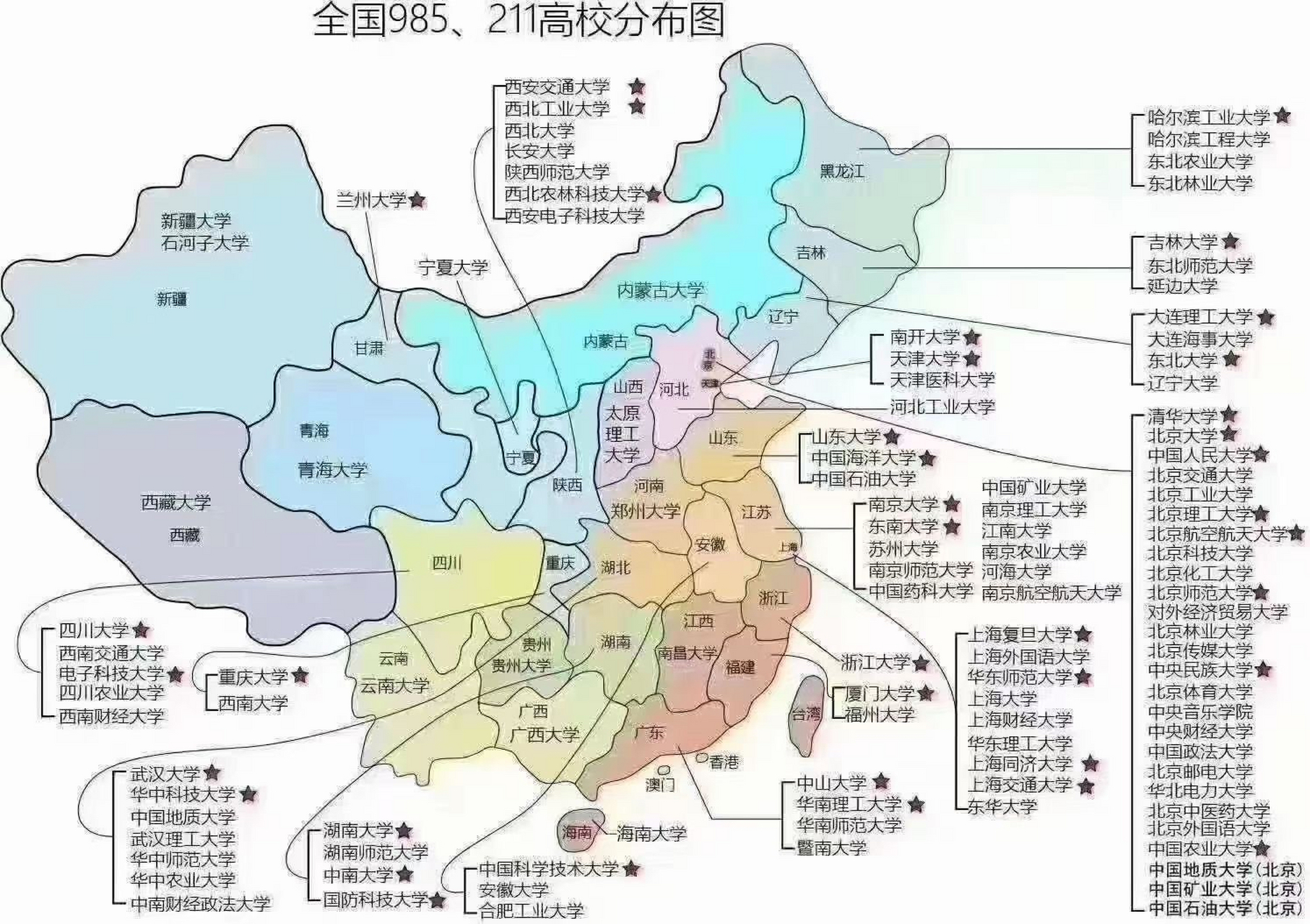 全国985,211高校分布图 如何更好的实现教育公平,保证大学的教育质量