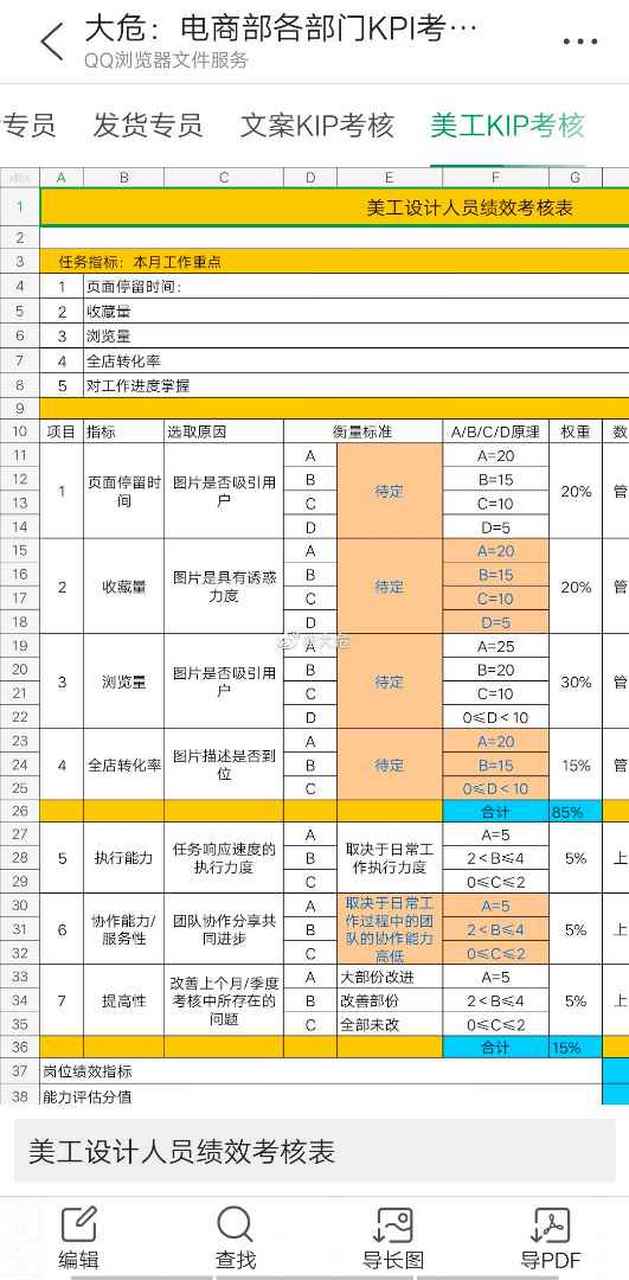 大危:电商美工设计人员绩效考核表.