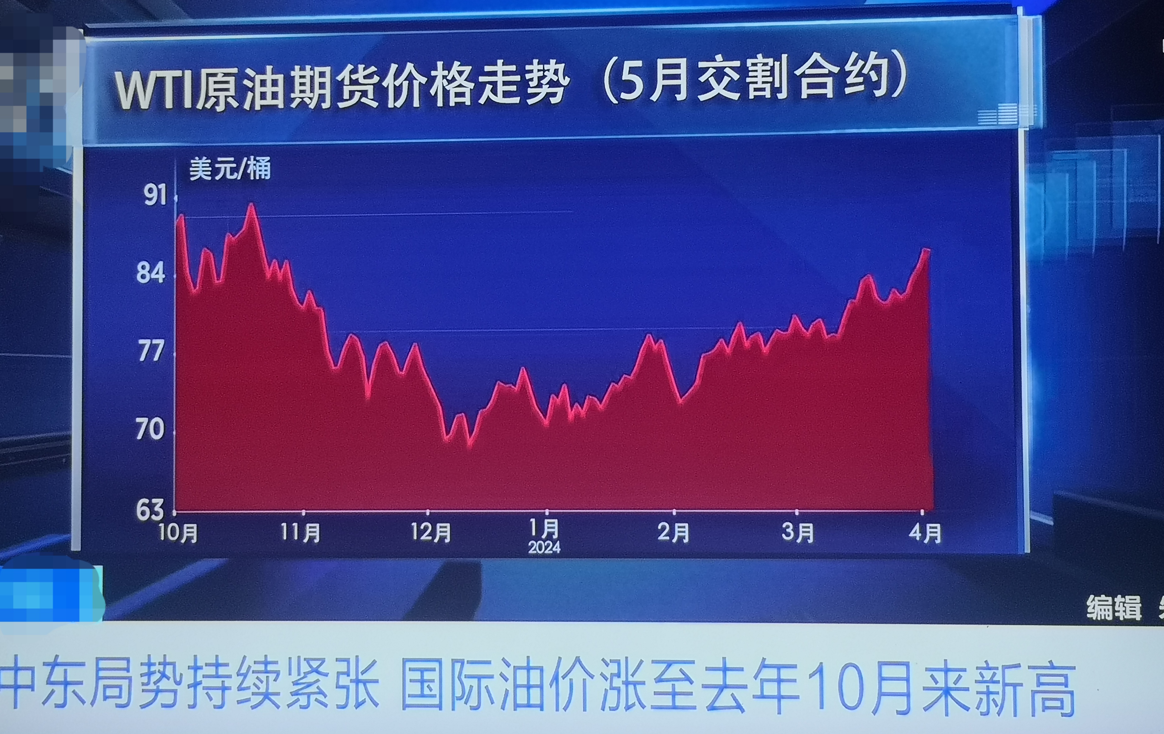 美国原油期货实时行情(美国原油期货实时行情报价)