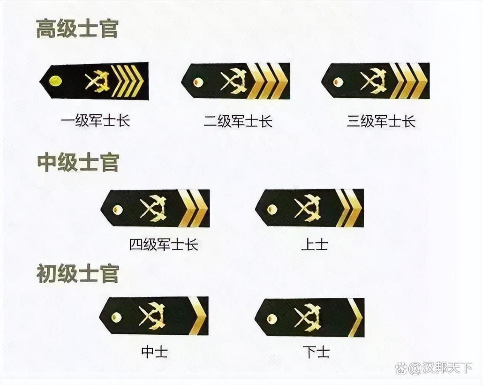 士官军衔分六级,每级晋升需满足服役年限.