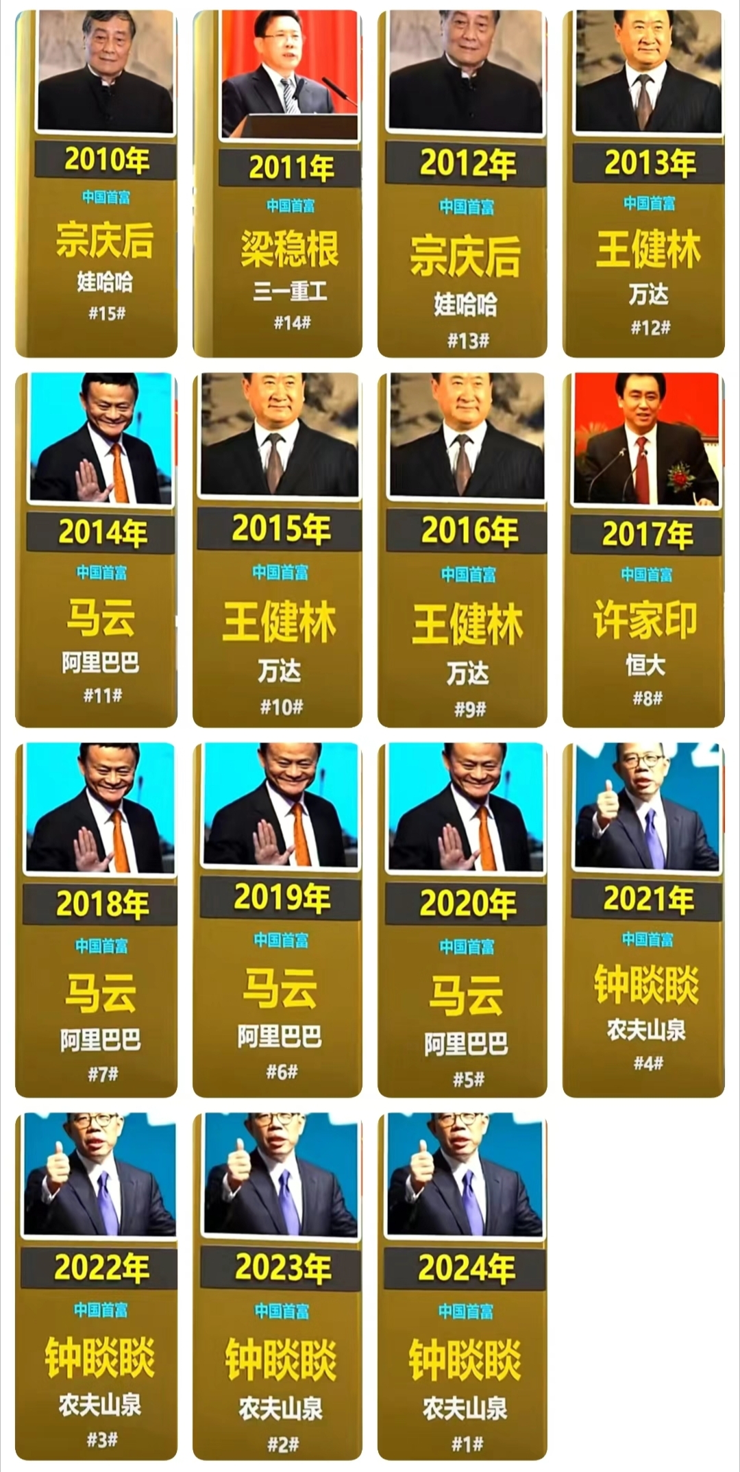 中国历年首富一览表