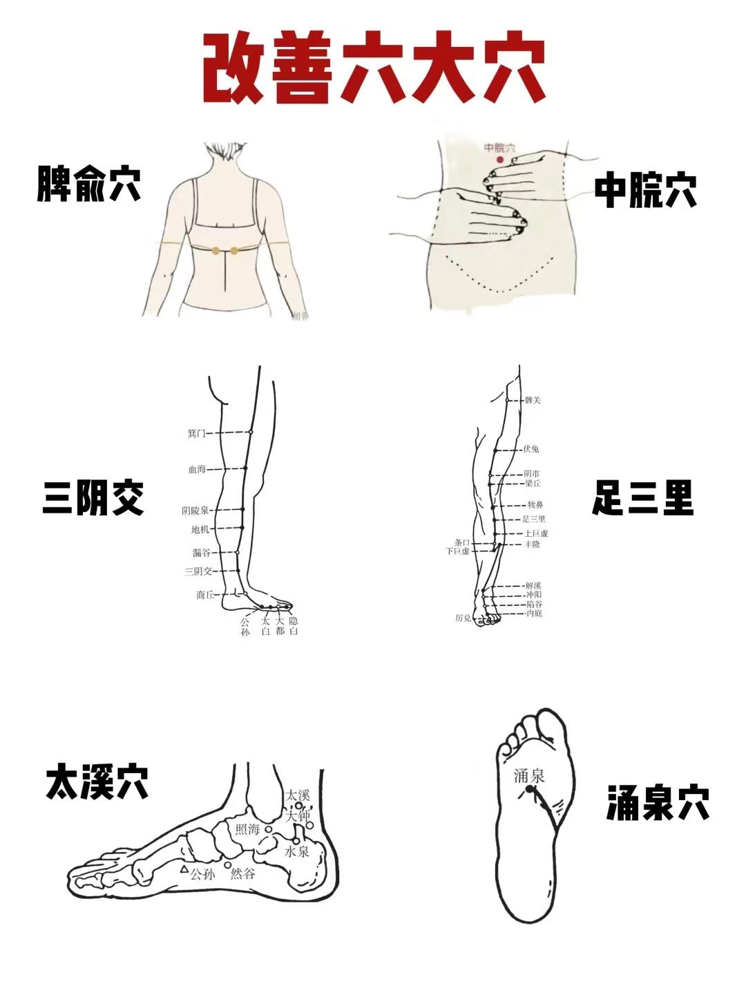 干涩,皮肤瘙痒等 下寒的表现:小肚子冰凉,痛经,月鞠 渴穴是那个部位