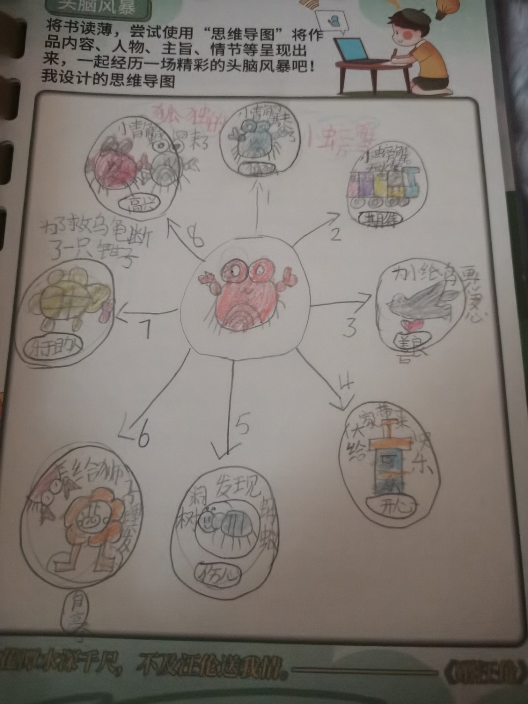 独孤的小螃蟹思维导图