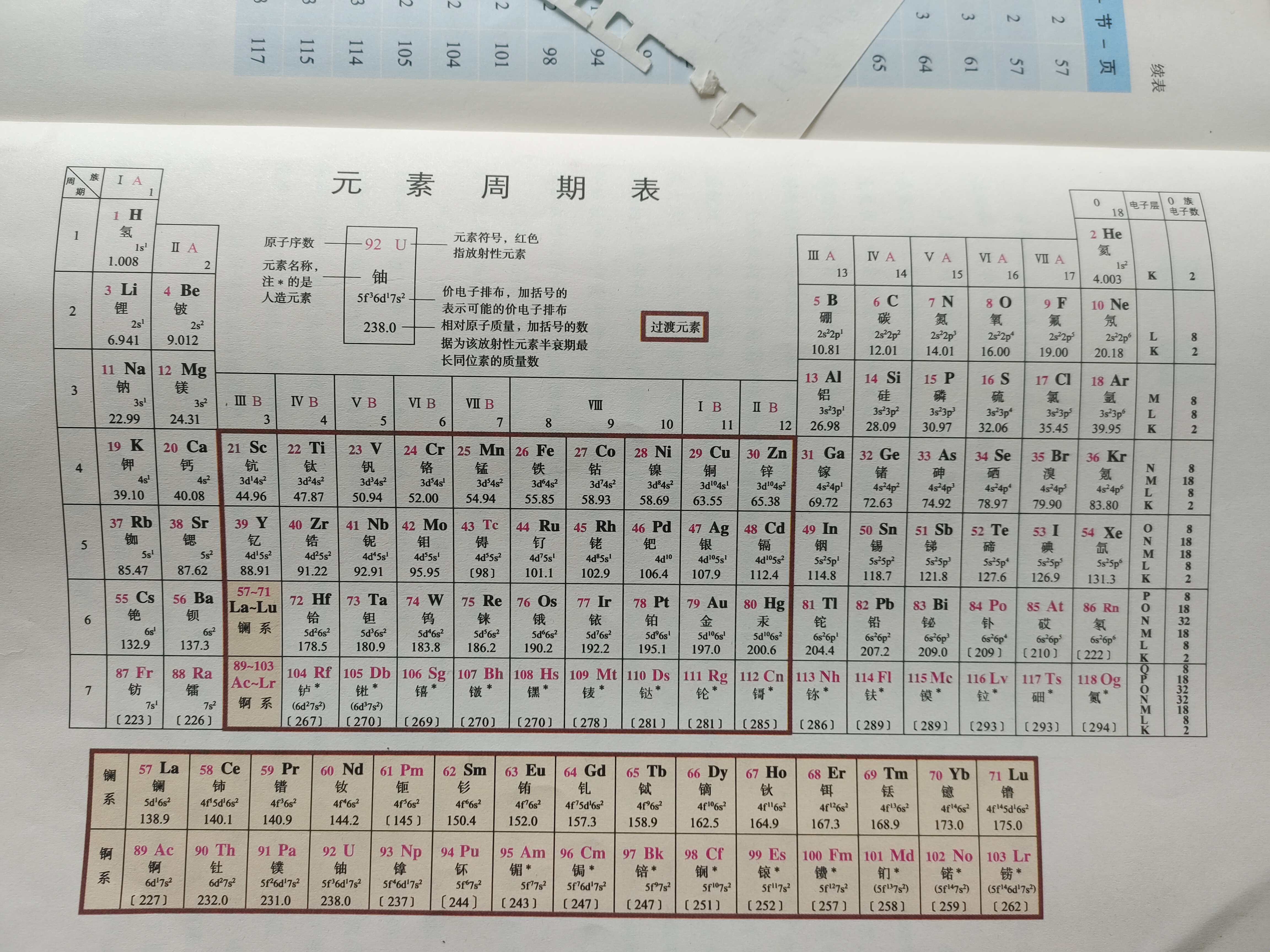 自制元素周期表图片