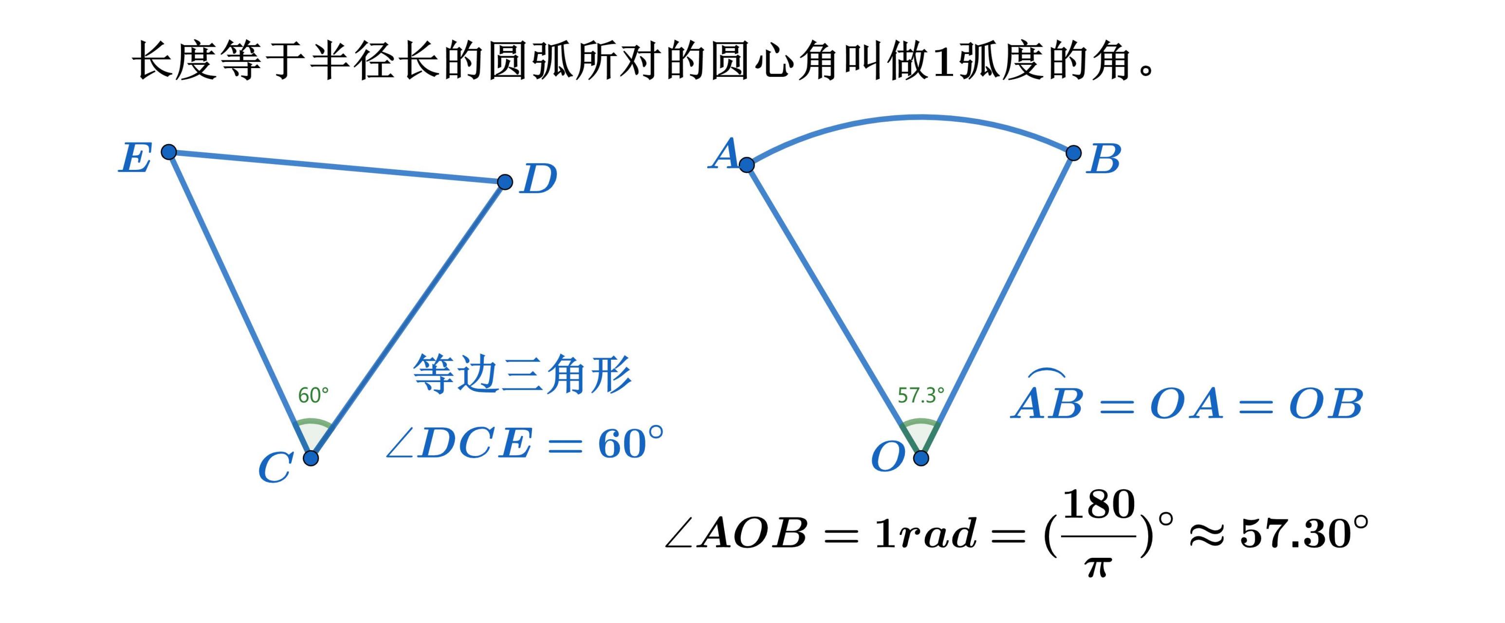 圆角弧度对照表图片