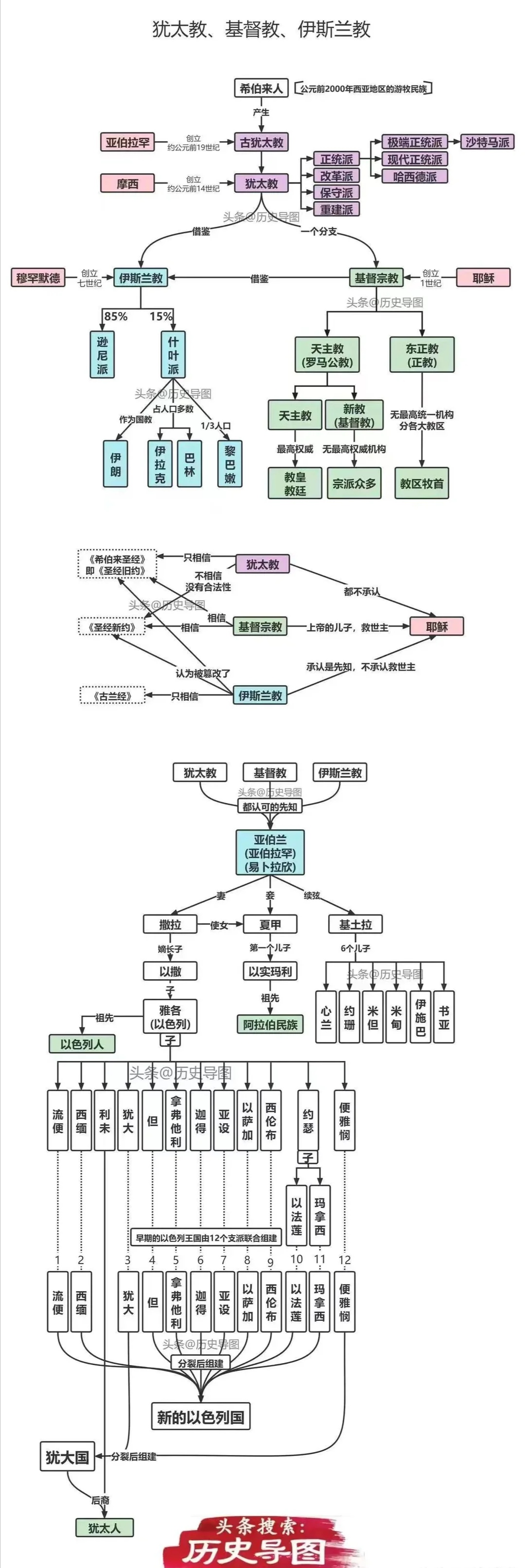 阿龙纳斯教思维导图图片