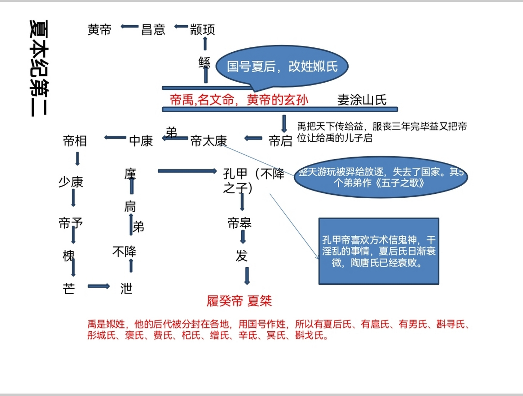 夏本纪第二的帝位图解来啦[加油啊]