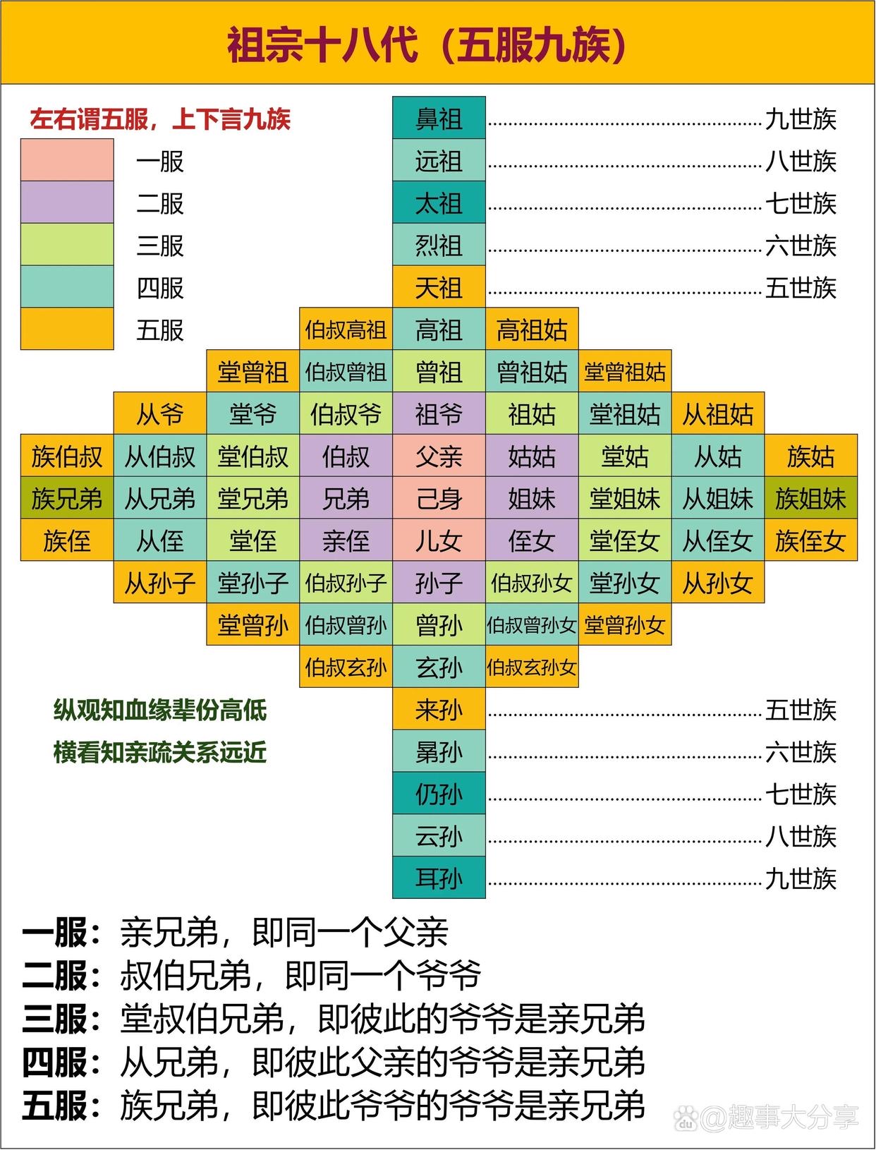 祖宗十八代排列表图图片