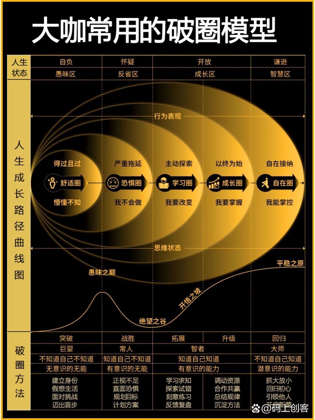 人生起伏图图片